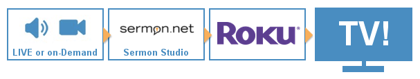 roku1