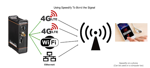 Speedify